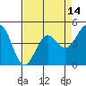 Drakes Bay tide chart for Monday, April 14, 2025