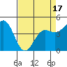 Drakes Bay tide chart for Thursday, April 17, 2025