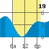 Drakes Bay tide chart for Saturday, April 19, 2025