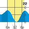 Drakes Bay tide chart for Tuesday, April 22, 2025