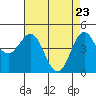 Drakes Bay tide chart for Wednesday, April 23, 2025
