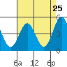 Drakes Bay tide chart for Friday, April 25, 2025