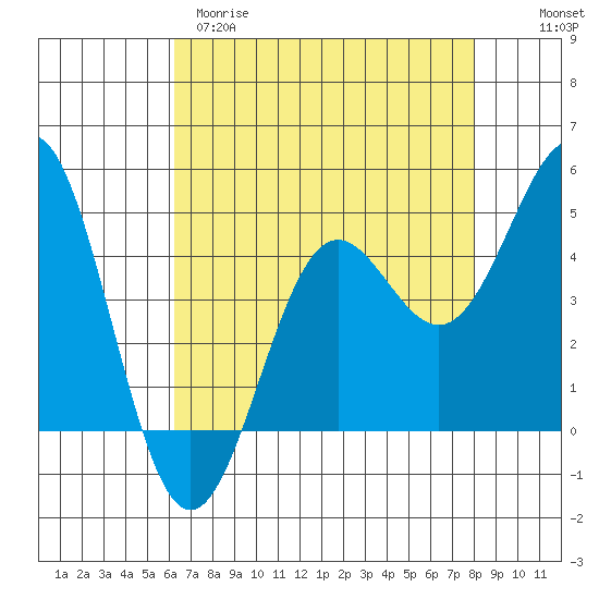 Drakes Bay tide chart for Tuesday, April 29, 2025