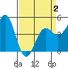 Drakes Bay tide chart for Wednesday, April 2, 2025