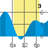 Drakes Bay tide chart for Thursday, April 3, 2025