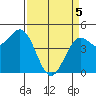 Drakes Bay tide chart for Saturday, April 5, 2025