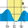 Drakes Bay tide chart for Sunday, April 6, 2025