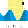Drakes Bay tide chart for Tuesday, April 8, 2025