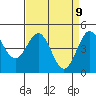 Drakes Bay tide chart for Wednesday, April 9, 2025