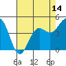 Drakes Bay tide chart for Wednesday, May 14, 2025