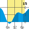 Drakes Bay tide chart for Thursday, May 15, 2025