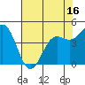 Drakes Bay tide chart for Friday, May 16, 2025