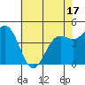 Drakes Bay tide chart for Saturday, May 17, 2025
