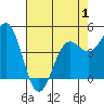 Drakes Bay tide chart for Thursday, May 1, 2025