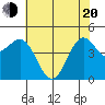 Drakes Bay tide chart for Tuesday, May 20, 2025