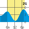 Drakes Bay tide chart for Wednesday, May 21, 2025