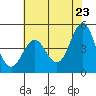 Drakes Bay tide chart for Friday, May 23, 2025