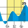 Drakes Bay tide chart for Sunday, May 25, 2025