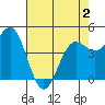Drakes Bay tide chart for Friday, May 2, 2025