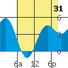 Drakes Bay tide chart for Saturday, May 31, 2025