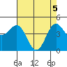 Drakes Bay tide chart for Monday, May 5, 2025