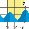 Drakes Bay tide chart for Wednesday, May 7, 2025
