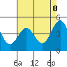 Drakes Bay tide chart for Thursday, May 8, 2025