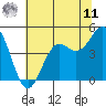 Drakes Bay tide chart for Wednesday, June 11, 2025