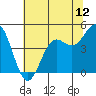 Drakes Bay tide chart for Thursday, June 12, 2025