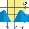 Drakes Bay tide chart for Tuesday, June 17, 2025