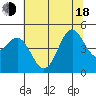 Drakes Bay tide chart for Wednesday, June 18, 2025