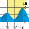 Drakes Bay tide chart for Thursday, June 19, 2025