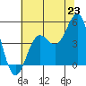 Drakes Bay tide chart for Monday, June 23, 2025
