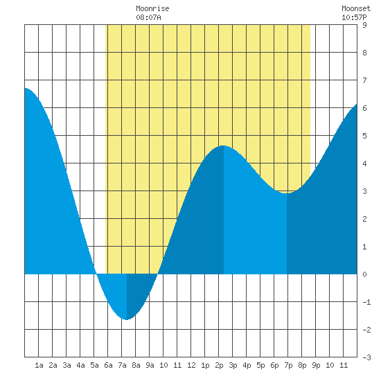 Drakes Bay tide chart for Friday, June 27, 2025