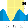 Drakes Bay tide chart for Monday, June 30, 2025