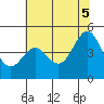 Drakes Bay tide chart for Thursday, June 5, 2025
