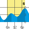 Drakes Bay tide chart for Friday, June 6, 2025