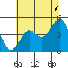 Drakes Bay tide chart for Saturday, June 7, 2025