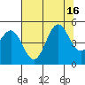 Drakes Bay tide chart for Wednesday, July 16, 2025