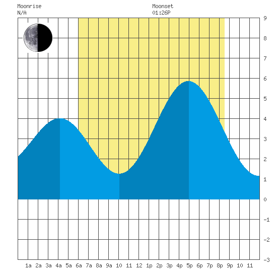 Drakes Bay tide chart for Thursday, July 17, 2025