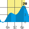 Drakes Bay tide chart for Sunday, July 20, 2025