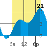 Drakes Bay tide chart for Monday, July 21, 2025