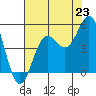 Drakes Bay tide chart for Wednesday, July 23, 2025