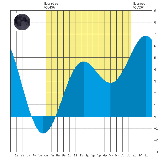 Drakes Bay tide chart for Thursday, July 24, 2025