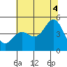 Drakes Bay tide chart for Friday, July 4, 2025
