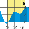 Drakes Bay tide chart for Wednesday, July 9, 2025