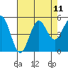 Drakes Bay tide chart for Monday, August 11, 2025