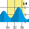 Drakes Bay tide chart for Thursday, August 14, 2025