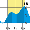 Drakes Bay tide chart for Monday, August 18, 2025