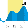 Drakes Bay tide chart for Tuesday, August 19, 2025
